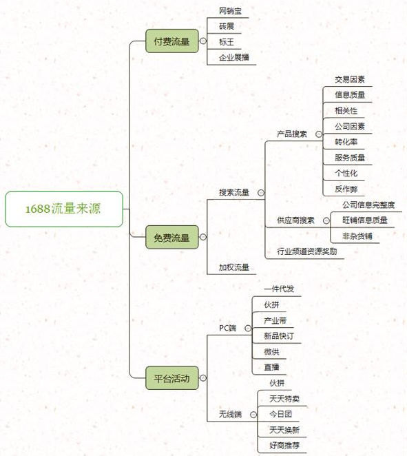 阿里店铺搜索排名与哪些因素有关